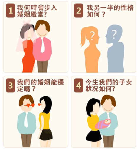 婚姻 梗圖|梗图合集：结婚前 VS 结婚后